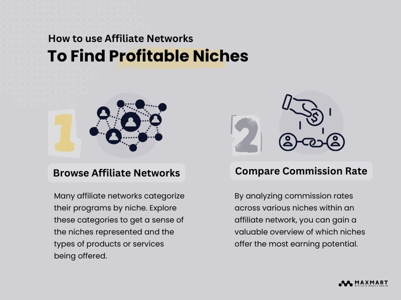 How to Find Profitable Affiliate Niche