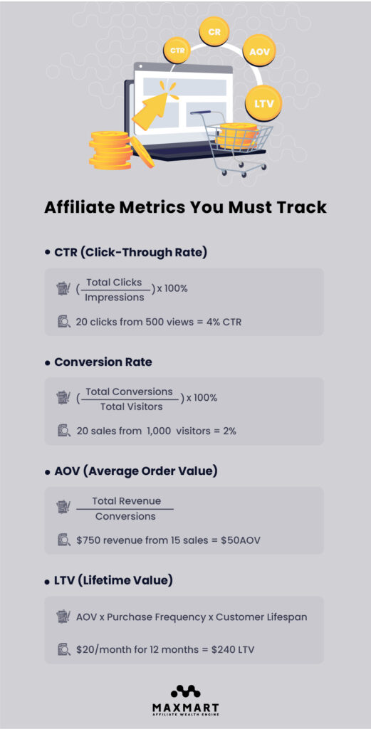 Affiliate Metrics You Must Track Marketing ROI