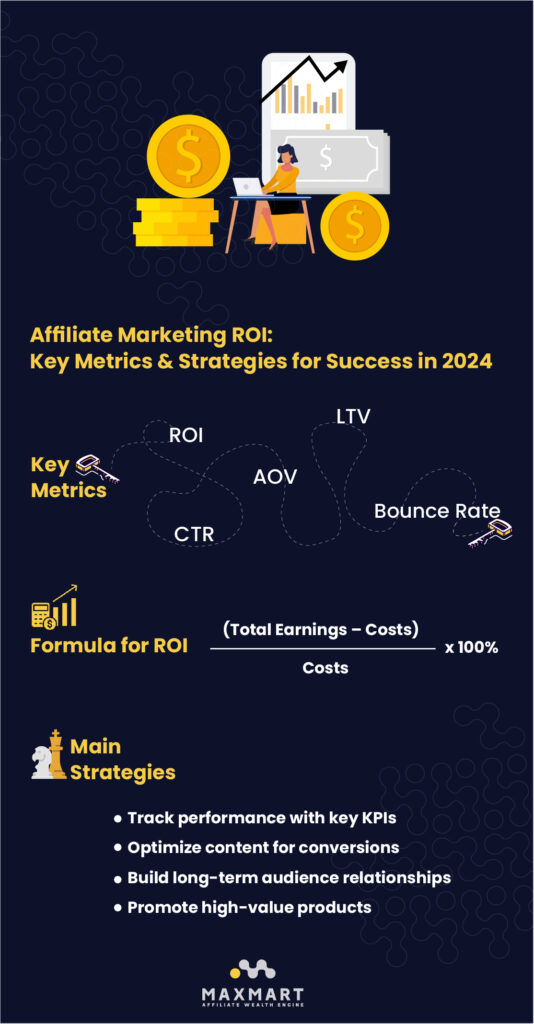  Affiliate Marketing ROI: Key Metrics & Strategies for Success in 2024
