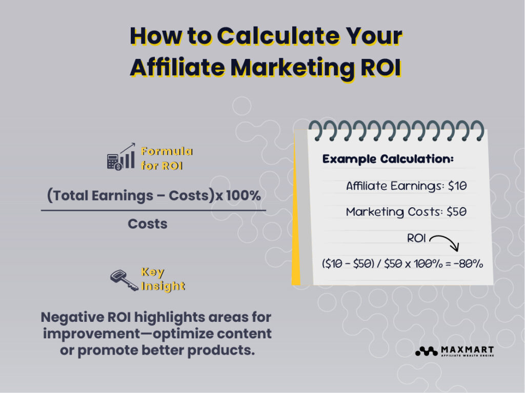 Calculating Your Affiliate Marketing ROI